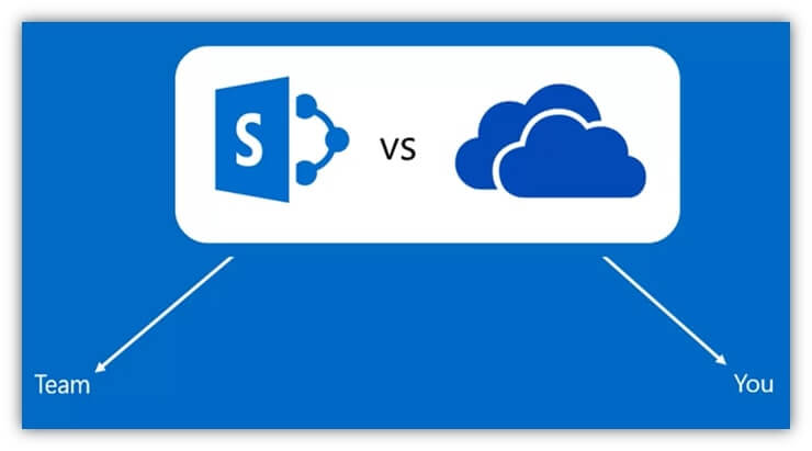 Effective Use of SharePoint and OneDrive – With Guides to Configure