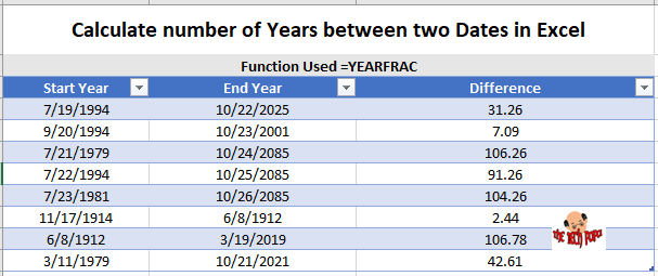 Calculate number of Years between two Dates in Excel