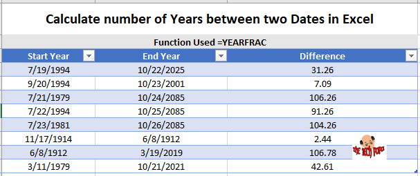 How to Calculate number of Years between two Dates in Excel