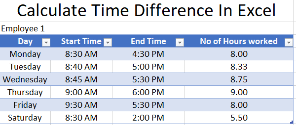 How to Calculate Time Difference in Excel