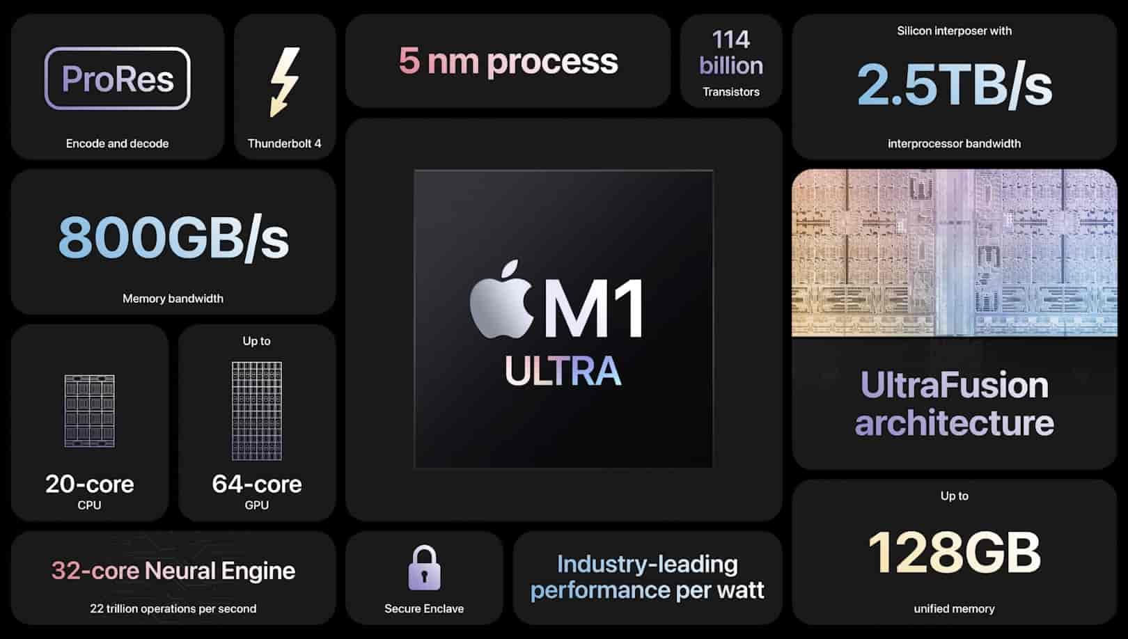 Today, Apple announced the M1 Ultra chip, which has 128GB of storage. It represents the company’s next “breakthrough”